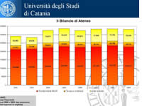 universit-ecco-i-tagli-1